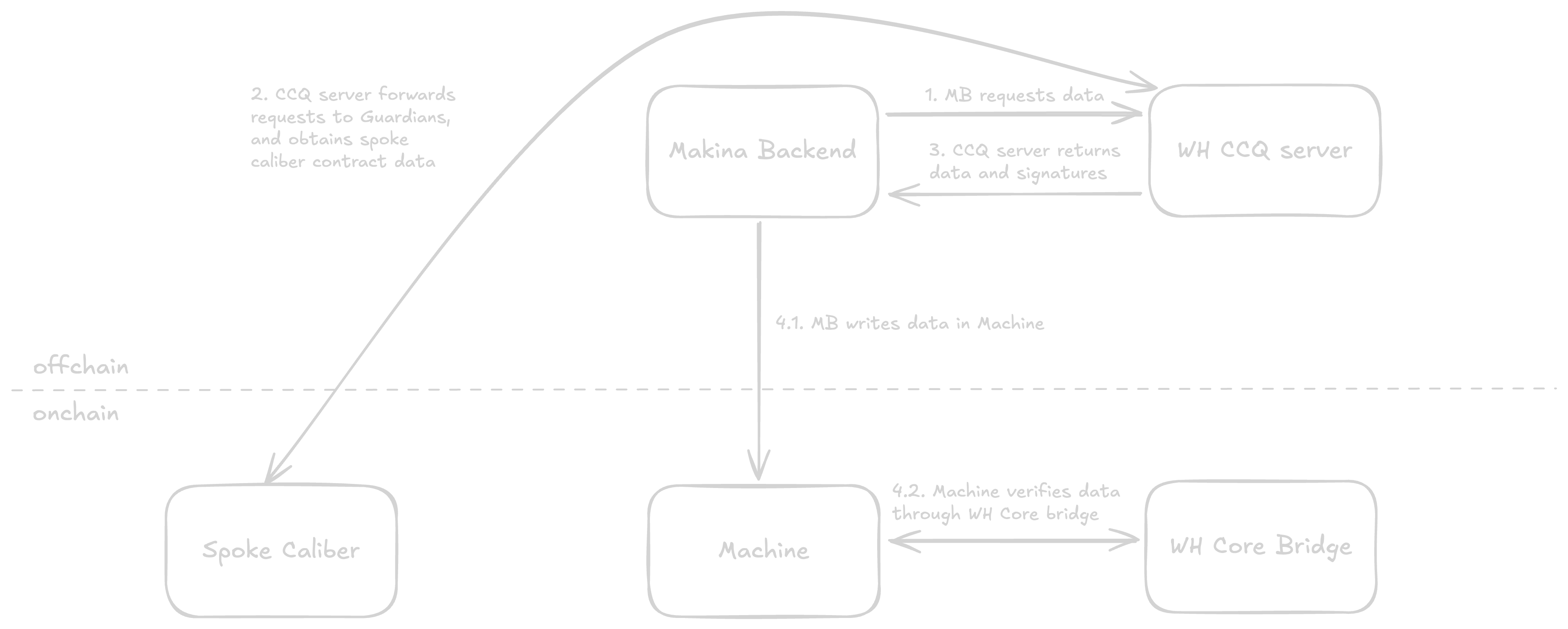 cross-chain-accounting